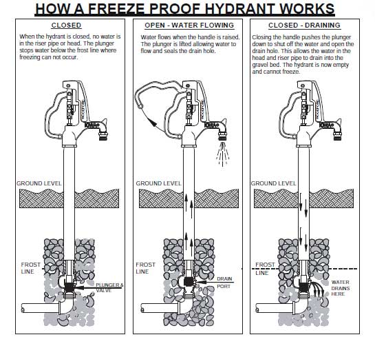 Fixing This Water Faucet In My Barn 24hourcampfire